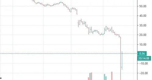 最新油价爆料新闻视频播放  第1张 最新油价爆料新闻视频播放  第1张