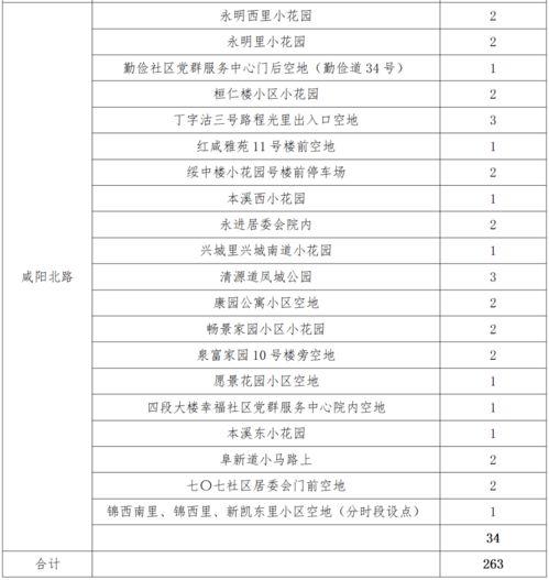 天津爆料核酸价格表最新,一检难求,价格几何?  第2张 天津爆料核酸价格表最新,一检难求,价格几何?  第2张
